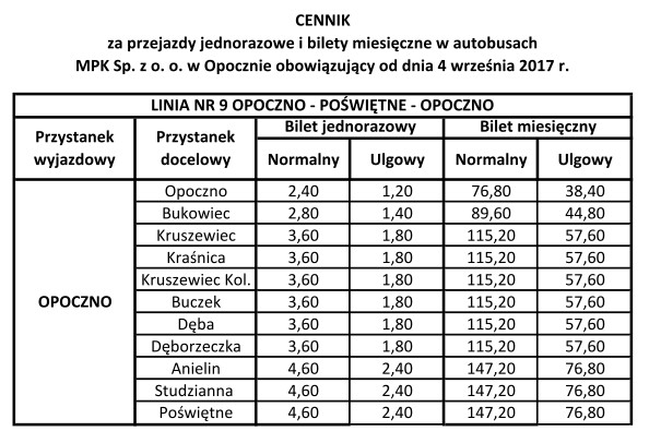 mkp cennik